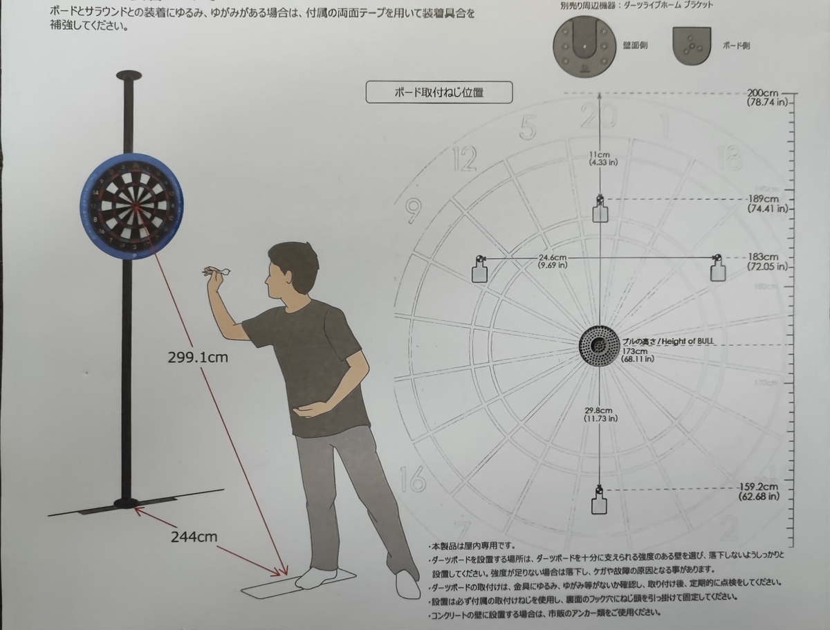 実質の設計図