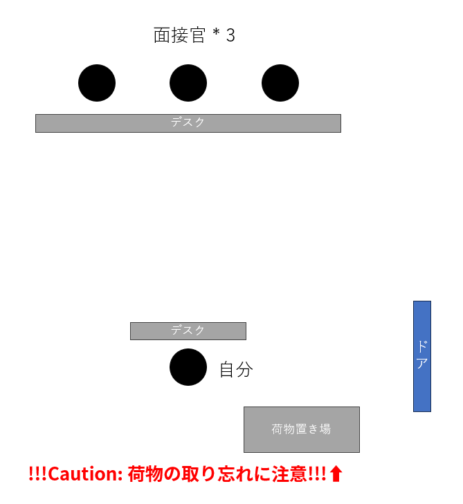 面接室構成
